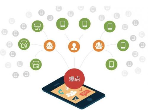 马龙为什么越来越多的企业通过软文营销来引流